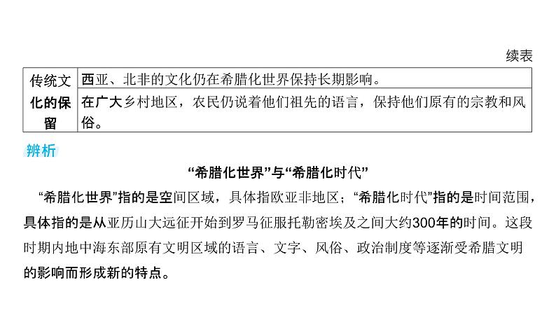 第十六单元 战争与文化交锋、文化的传承与保护(课件)-2025年高考历史二轮专项复习第8页