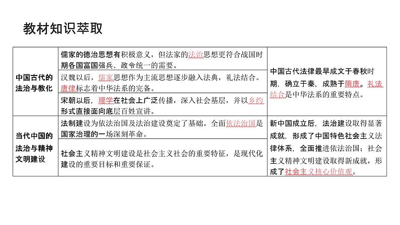 第十四单元 法律与教化、民族关系与国家关系(课件)-2025年高考历史二轮专项复习第4页