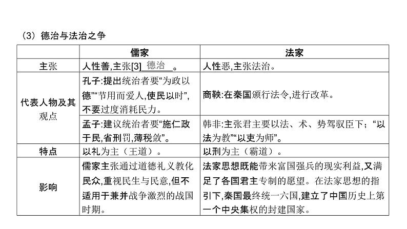 第十四单元 法律与教化、民族关系与国家关系(课件)-2025年高考历史二轮专项复习第7页