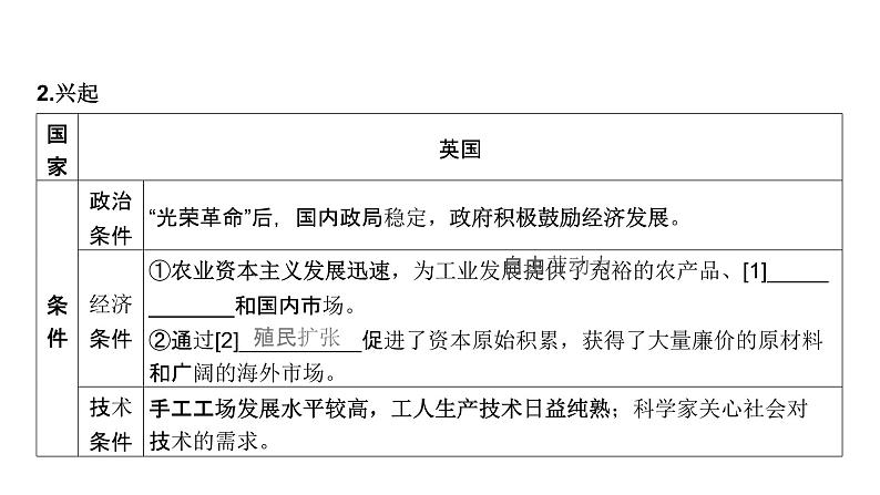 第十一单元 工业革命与马克思主义的诞生(课件)-2025年高考历史二轮专项复习第6页