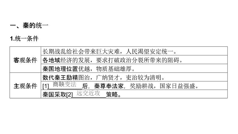 第一单元 秦汉统一多民族封建国家的建立与巩固(课件)-2025年高考历史二轮专项复习第5页