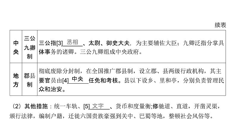 第一单元 秦汉统一多民族封建国家的建立与巩固(课件)-2025年高考历史二轮专项复习第8页