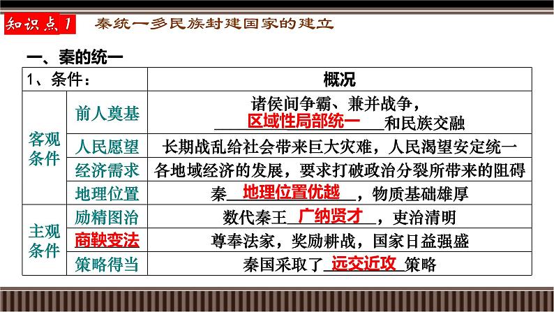 第03讲 秦统一多民族封建国家的建立-【备战2025】2025届新高考历史一轮复习备考课件(新教材新高考)第6页