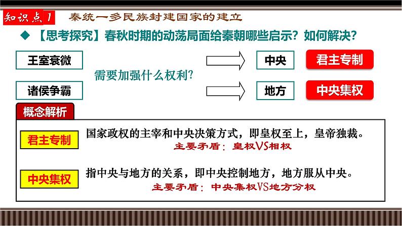 第03讲 秦统一多民族封建国家的建立-【备战2025】2025届新高考历史一轮复习备考课件(新教材新高考)第8页