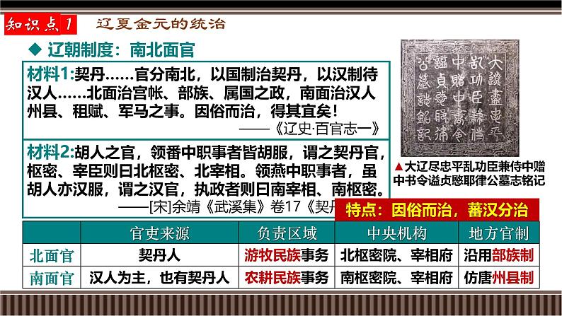 第08讲 辽宋夏金元——制度建设与统一多民族国家的发展-【备战2025】2025届新高考历史一轮复习备考课件(新教材新高考)第7页