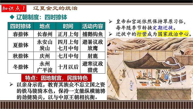 第08讲 辽宋夏金元——制度建设与统一多民族国家的发展-【备战2025】2025届新高考历史一轮复习备考课件(新教材新高考)第8页