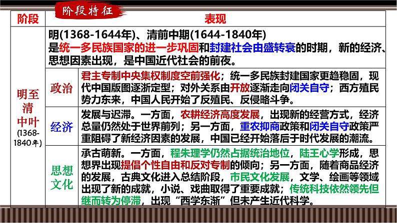 第09讲 明清——统一多民族国家的巩固与封建制度的衰落-【备战2025】2025届新高考历史一轮复习备考课件(新教材新高考)第4页