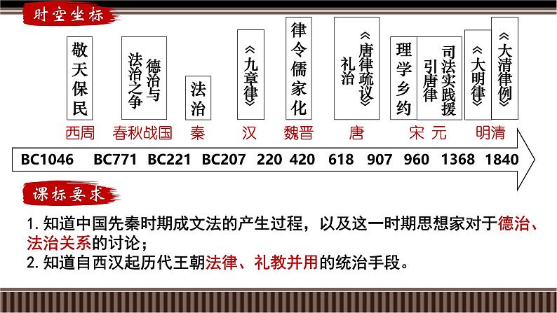 第11讲 中国古代史选择性必修专题——法律与教化-【备战2025】2025届新高考历史一轮复习备考课件(新教材新高考)第3页