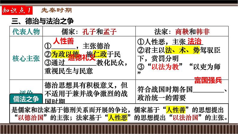 第11讲 中国古代史选择性必修专题——法律与教化-【备战2025】2025届新高考历史一轮复习备考课件(新教材新高考)第5页