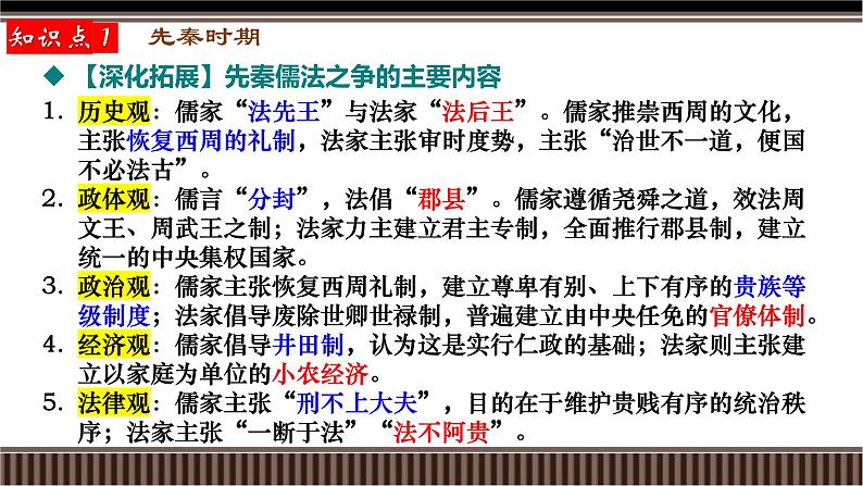 第11讲 中国古代史选择性必修专题——法律与教化-【备战2025】2025届新高考历史一轮复习备考课件(新教材新高考)第7页