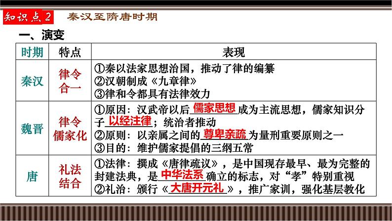 第11讲 中国古代史选择性必修专题——法律与教化-【备战2025】2025届新高考历史一轮复习备考课件(新教材新高考)第8页