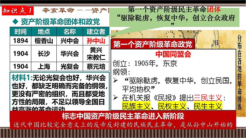 第17讲 民国前期(1912-1919):辛亥革命与北洋军阀统治时期的政治、经济与文化-【备战2025】2025届新高考历史一轮复习备考课件(新教材新高考)第6页