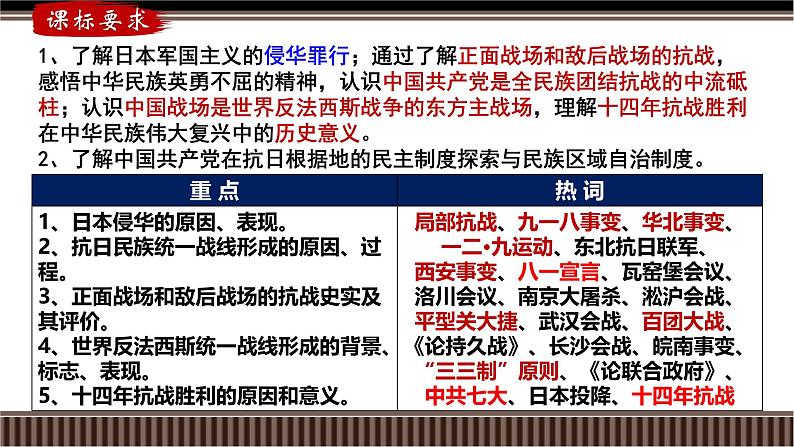 第20讲 中华民族的抗日战争(1931-1945)-【备战2025】2025届新高考历史一轮复习备考课件(新教材新高考)第3页