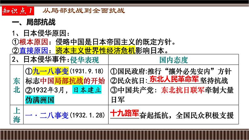 第20讲 中华民族的抗日战争(1931-1945)-【备战2025】2025届新高考历史一轮复习备考课件(新教材新高考)第6页