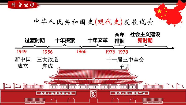 第22讲 中华人民共和国成立和向社会主义的过渡-【备战2025】2025届新高考历史一轮复习备考课件(新教材新高考)第3页