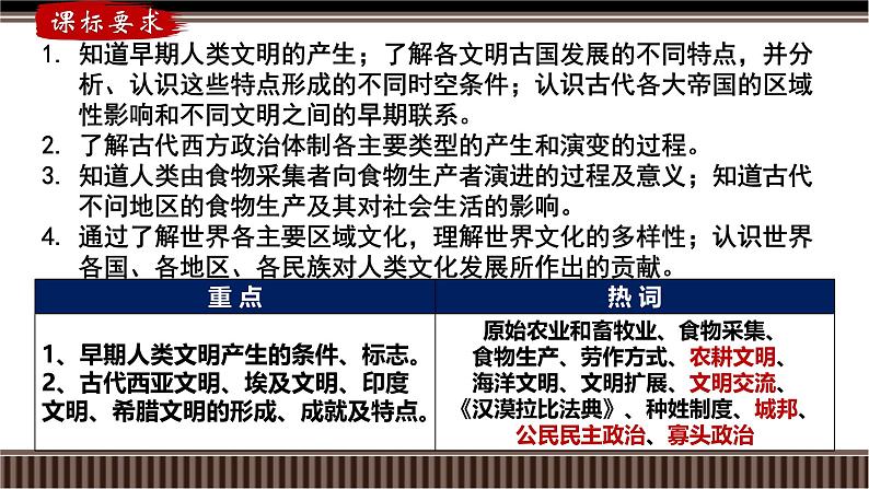 第27讲 古代文明的产生、发展与文明交流(上)-【备战2025】2025届新高考历史一轮复习备考课件(新教材新高考)第6页