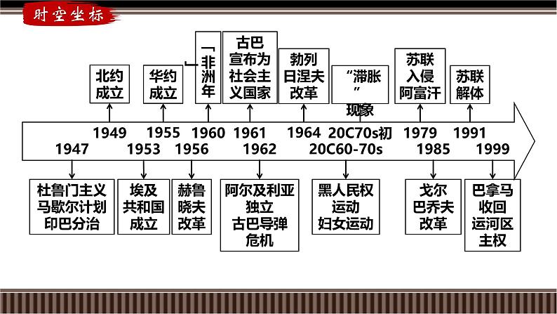 第43讲 社会主义国家与第三世界国家的新变化-【备战2025】2025届新高考历史一轮复习备考课件(新教材新高考)第3页