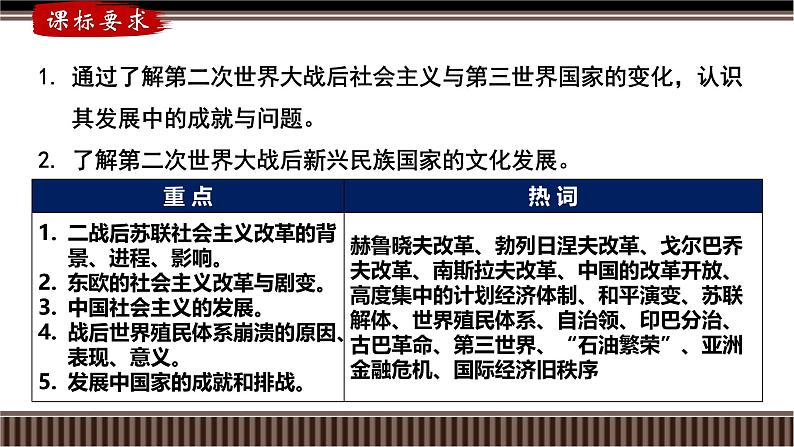 第43讲 社会主义国家与第三世界国家的新变化-【备战2025】2025届新高考历史一轮复习备考课件(新教材新高考)第4页