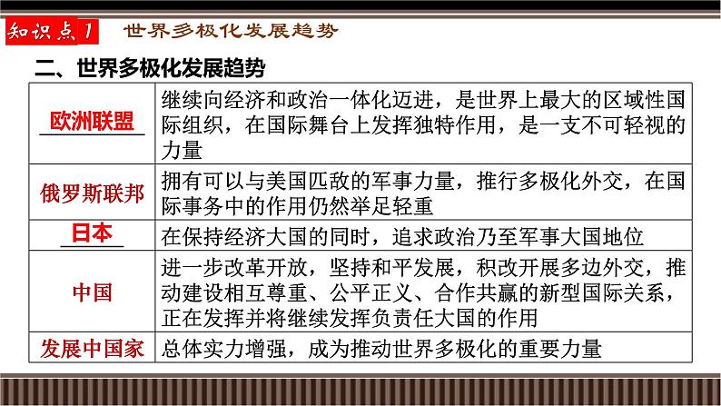 第44讲 世界多极化、经济全球化与和平发展合作共赢的时代潮流-【备战2025】2025届新高考历史一轮复习备考课件(新教材新高考)第5页