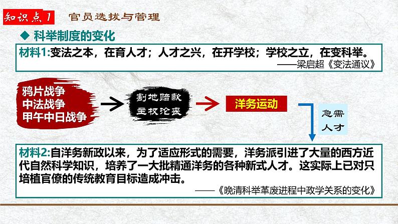 第25讲 官员选拔与管理和赋税制度演变-【备战2025】2025届新高考历史一轮复习备考课件(新教材新高考)第5页