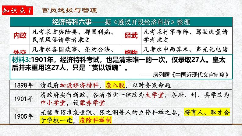 第25讲 官员选拔与管理和赋税制度演变-【备战2025】2025届新高考历史一轮复习备考课件(新教材新高考)第6页