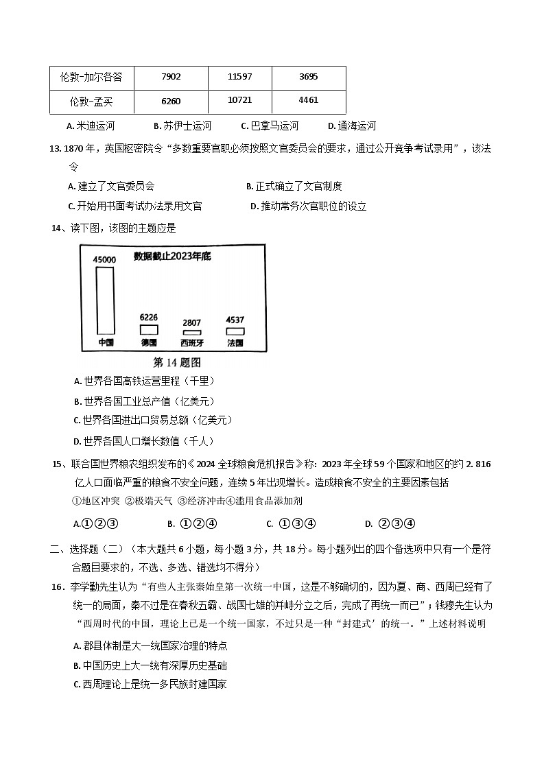 浙江省温州市2024-2025学年高二上学期期末教学质量统一检测(B卷)历史试卷第3页