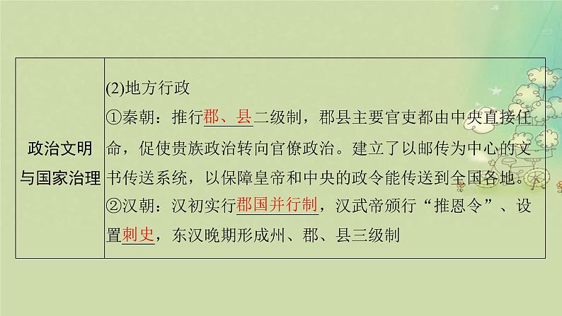 2025届高考历史二轮专题复习与测试模块一第2讲统一多民族封建国家的建立与巩固__秦汉课件第6页