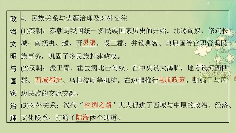 2025届高考历史二轮专题复习与测试模块一第2讲统一多民族封建国家的建立与巩固__秦汉课件第8页