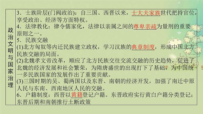2025届高考历史二轮专题复习与测试模块第3讲政权更迭与民族交融__三国两晋南北朝课件第7页