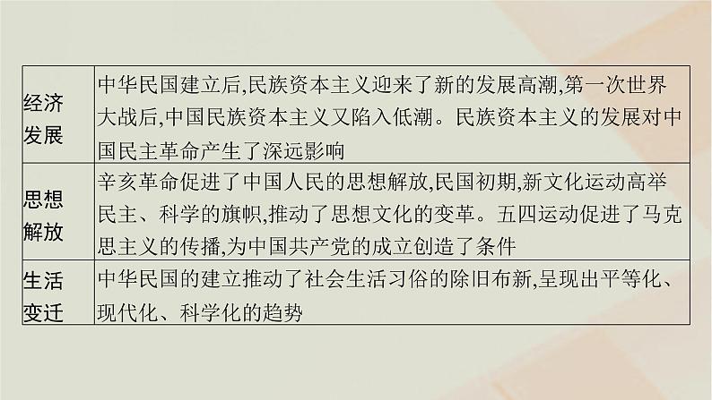 通史版2025届高考历史二轮总复习第一编通史整合板块二第六讲近代中国的动荡与发展__民国前期课件第6页