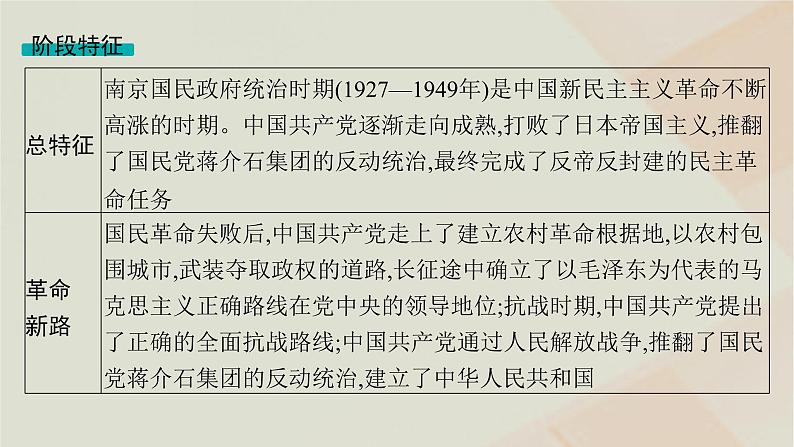 通史版2025届高考历史二轮总复习第一编通史整合板块二第七讲民主革命道路的探索与胜利__民国后期课件第5页
