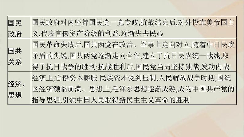 通史版2025届高考历史二轮总复习第一编通史整合板块二第七讲民主革命道路的探索与胜利__民国后期课件第6页