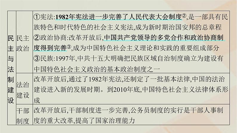 通史版2025届高考历史二轮总复习第一编通史整合板块二第九讲中国特色社会主义建设的探索及成就__改革开放后课件第8页