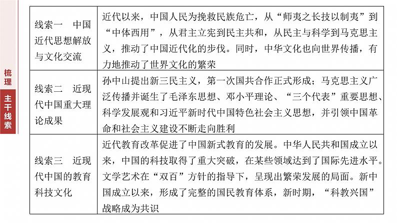 板块二 专题八 中国近现代思想演变与文化传承--2025年高考历史大二轮复习(课件)第3页