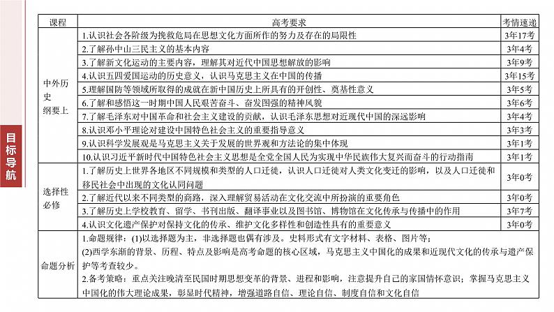 板块二 专题八 中国近现代思想演变与文化传承--2025年高考历史大二轮复习(课件)第4页
