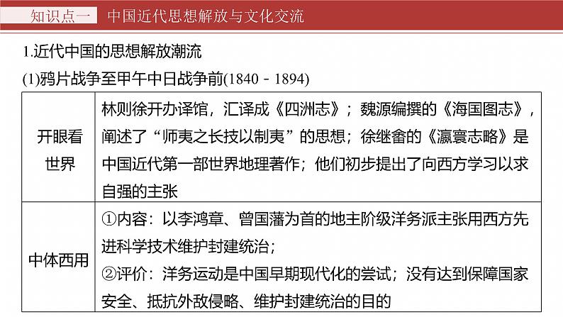 板块二 专题八 中国近现代思想演变与文化传承--2025年高考历史大二轮复习(课件)第7页