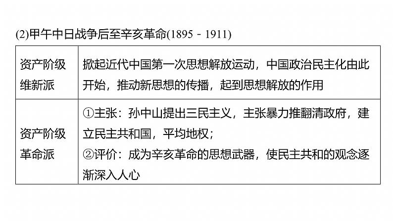 板块二 专题八 中国近现代思想演变与文化传承--2025年高考历史大二轮复习(课件)第8页