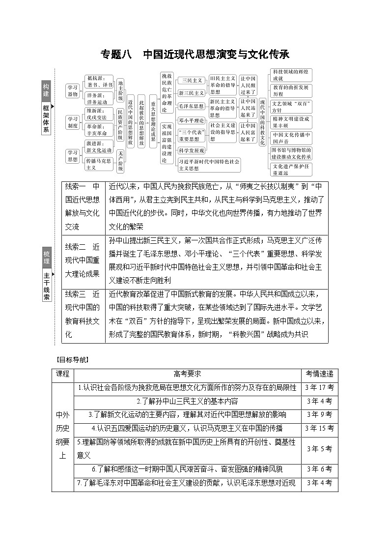 板块二 专题八 中国近现代思想演变与文化传承--2025年高考历史大二轮复习(学生版)第1页