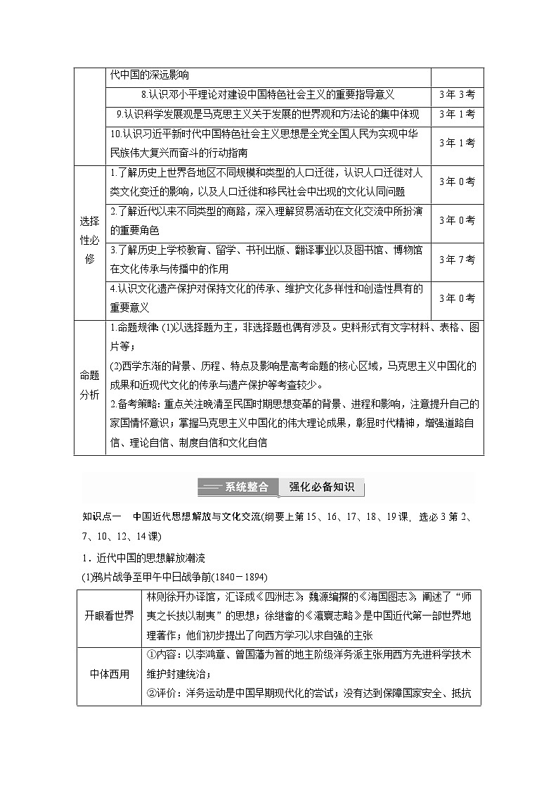 板块二 专题八 中国近现代思想演变与文化传承--2025年高考历史大二轮复习(教师版)第2页