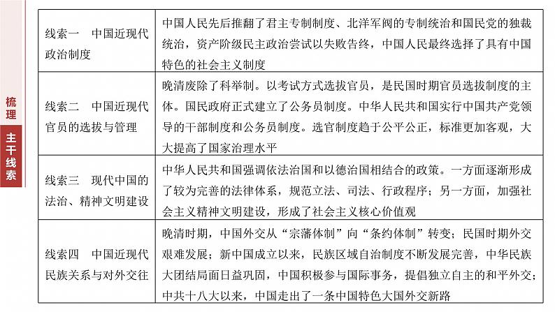 板块二 专题六 中国近现代政治制度与社会治理--2025年高考历史大二轮复习(课件)第3页