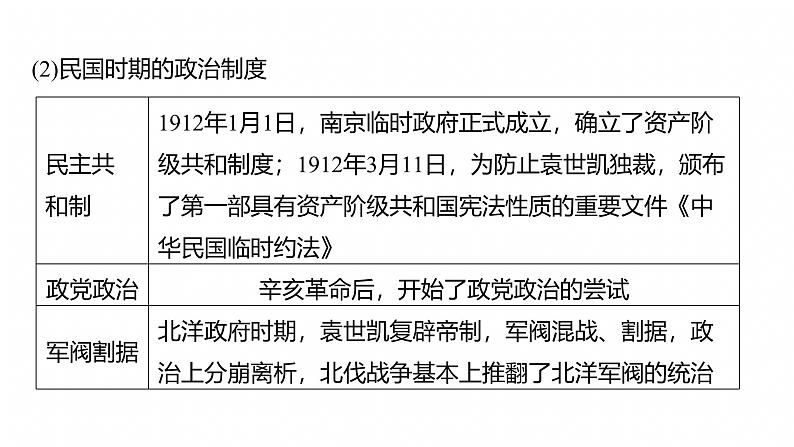 板块二 专题六 中国近现代政治制度与社会治理--2025年高考历史大二轮复习(课件)第8页