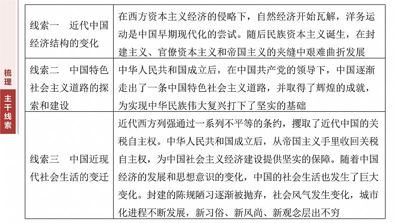 板块二 专题七 中国近现代经济与社会生活--2025年高考历史大二轮复习(课件)第3页