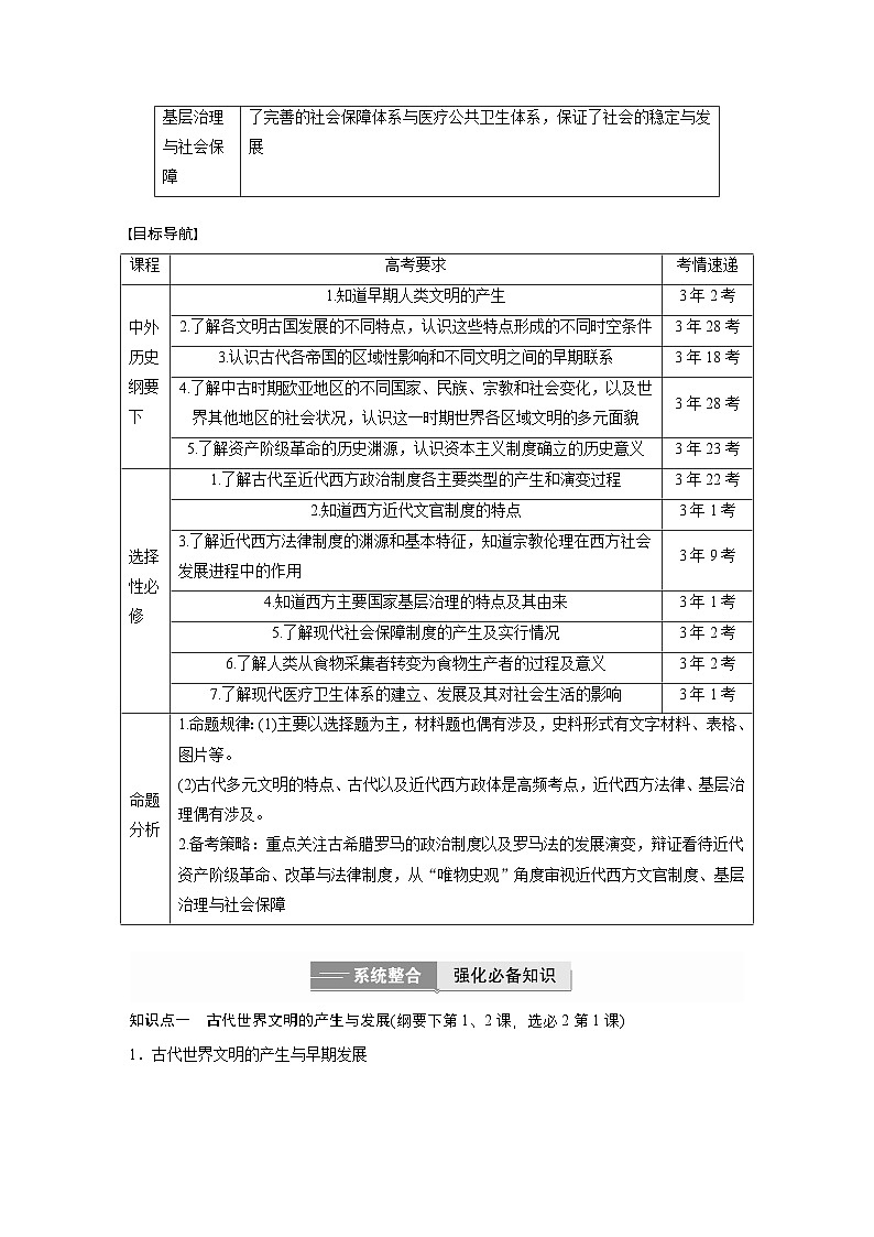 板块三 专题九 世界文明的演进、政治制度与社会治理 --2025年高考历史大二轮复习(教师版)第2页
