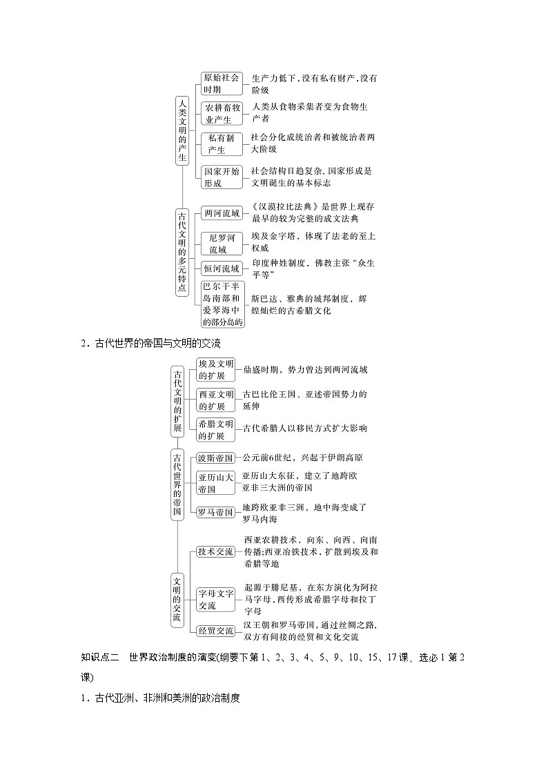 板块三 专题九 世界文明的演进、政治制度与社会治理 --2025年高考历史大二轮复习(教师版)第3页