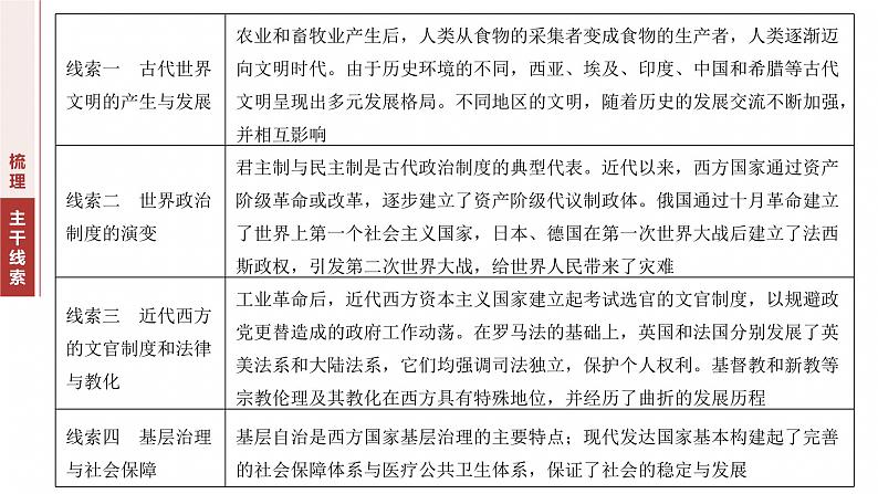 板块三 专题九 世界文明的演进、政治制度与社会治理 --2025年高考历史大二轮复习(课件)第3页