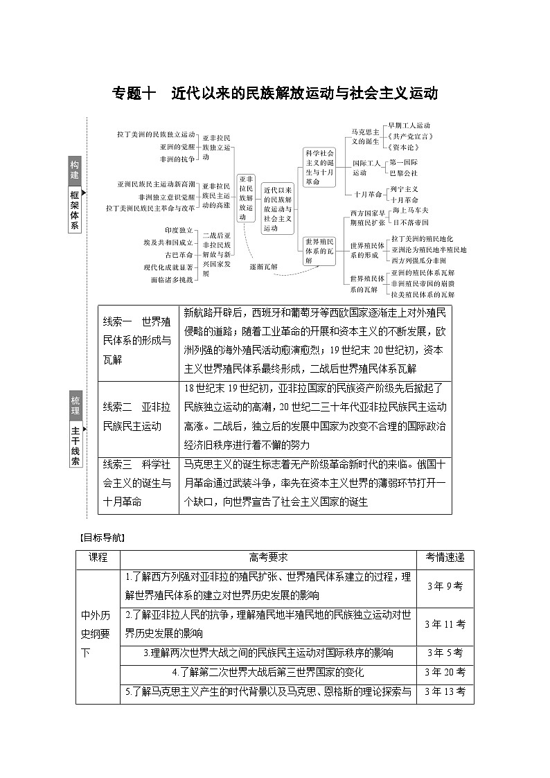 板块三 专题十 近代以来的民族解放运动与社会主义运动--2025年高考历史大二轮复习(教师版)第1页
