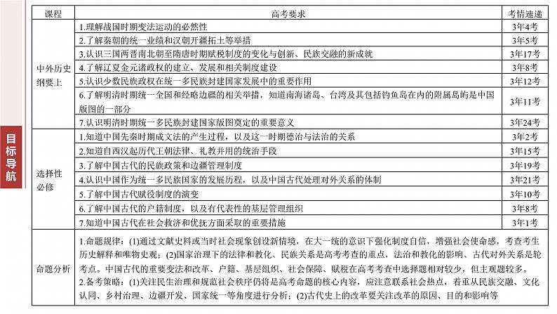 板块一 专题二 中国古代的国家与社会治理--2025年高考历史大二轮复习(课件)第4页
