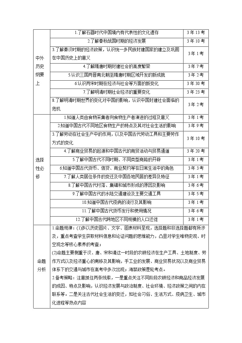 板块一 专题三 中国古代的经济与社会生活--2025年高考历史大二轮复习(教师版)第2页