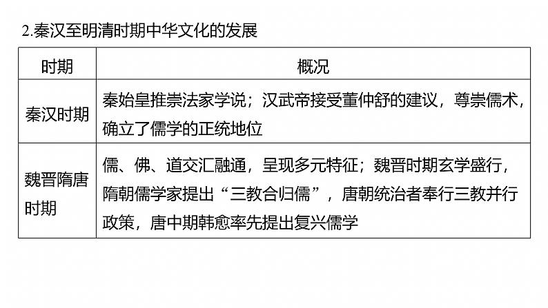 板块一 专题四 中国古代的文化演变与传承 --2025年高考历史大二轮复习(课件)第8页