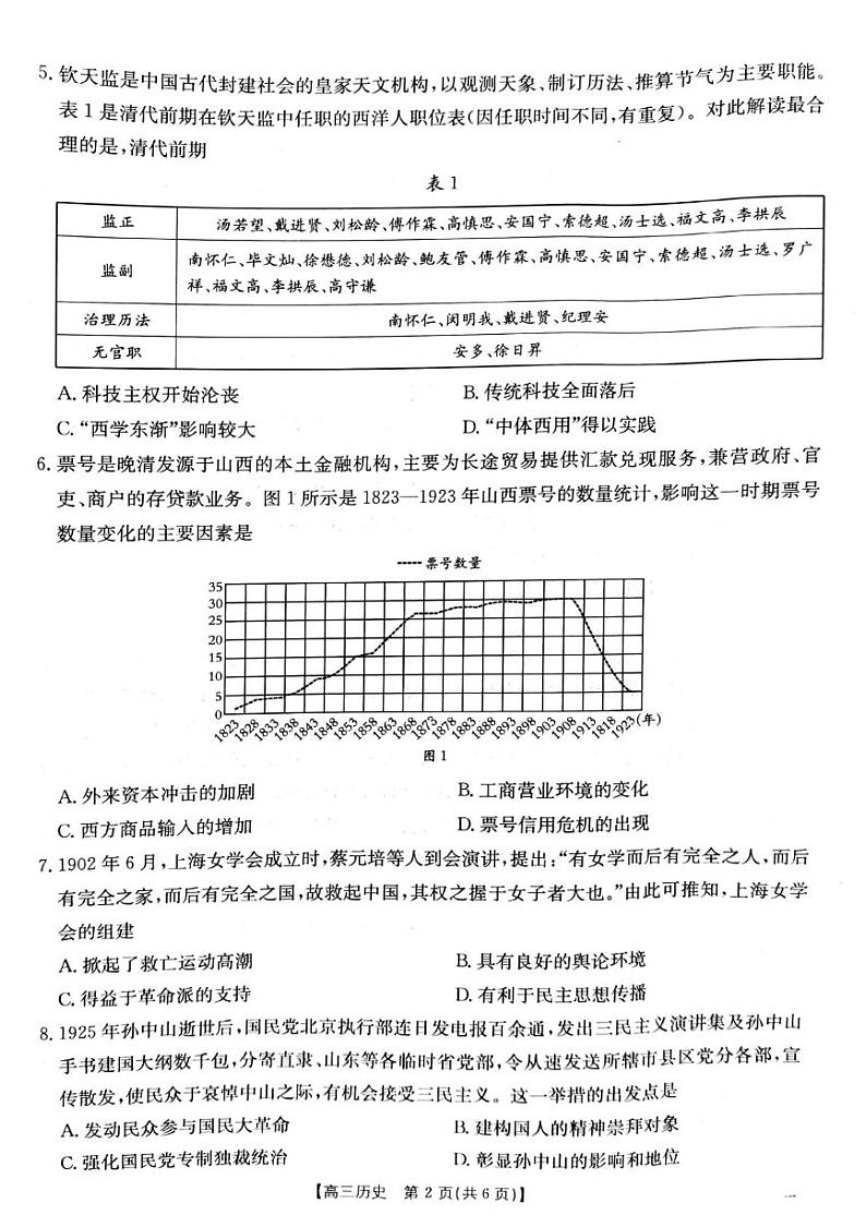 2025届山西省晋城市高三上学期期末考试历史试题第2页